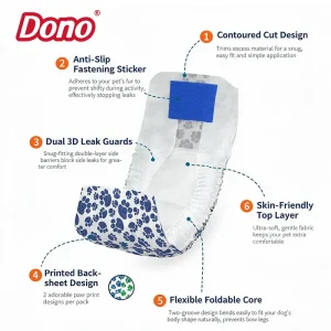 pet care manufacturers